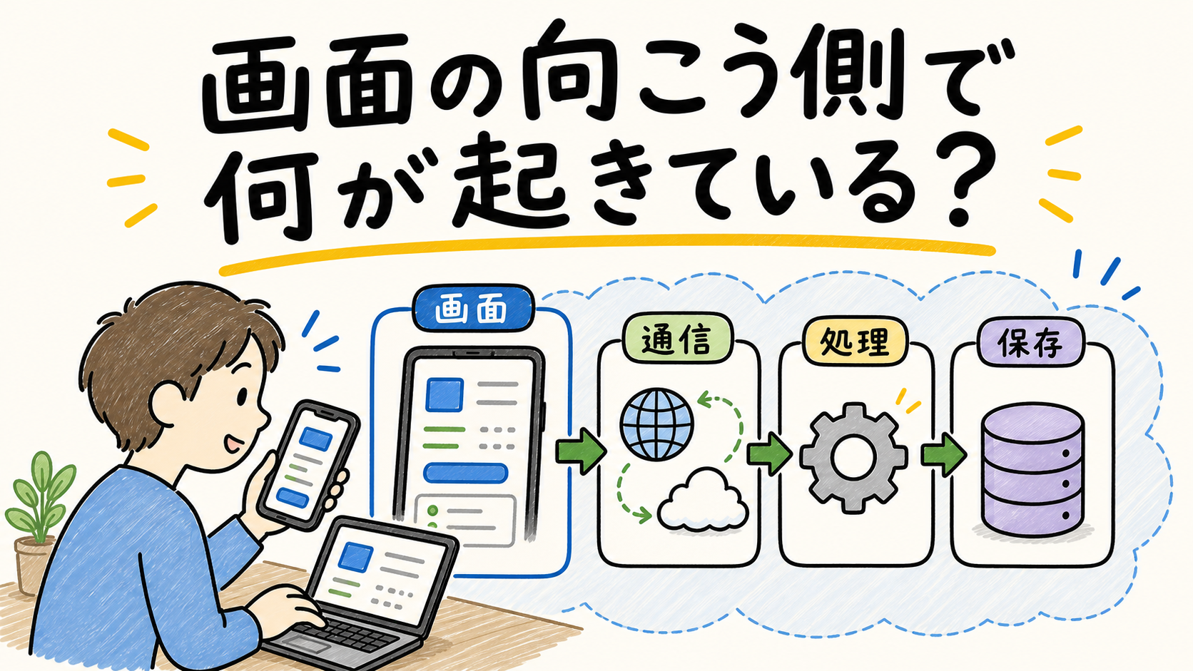 AIで迷子にならないための全体地図を示すタイトル用の図