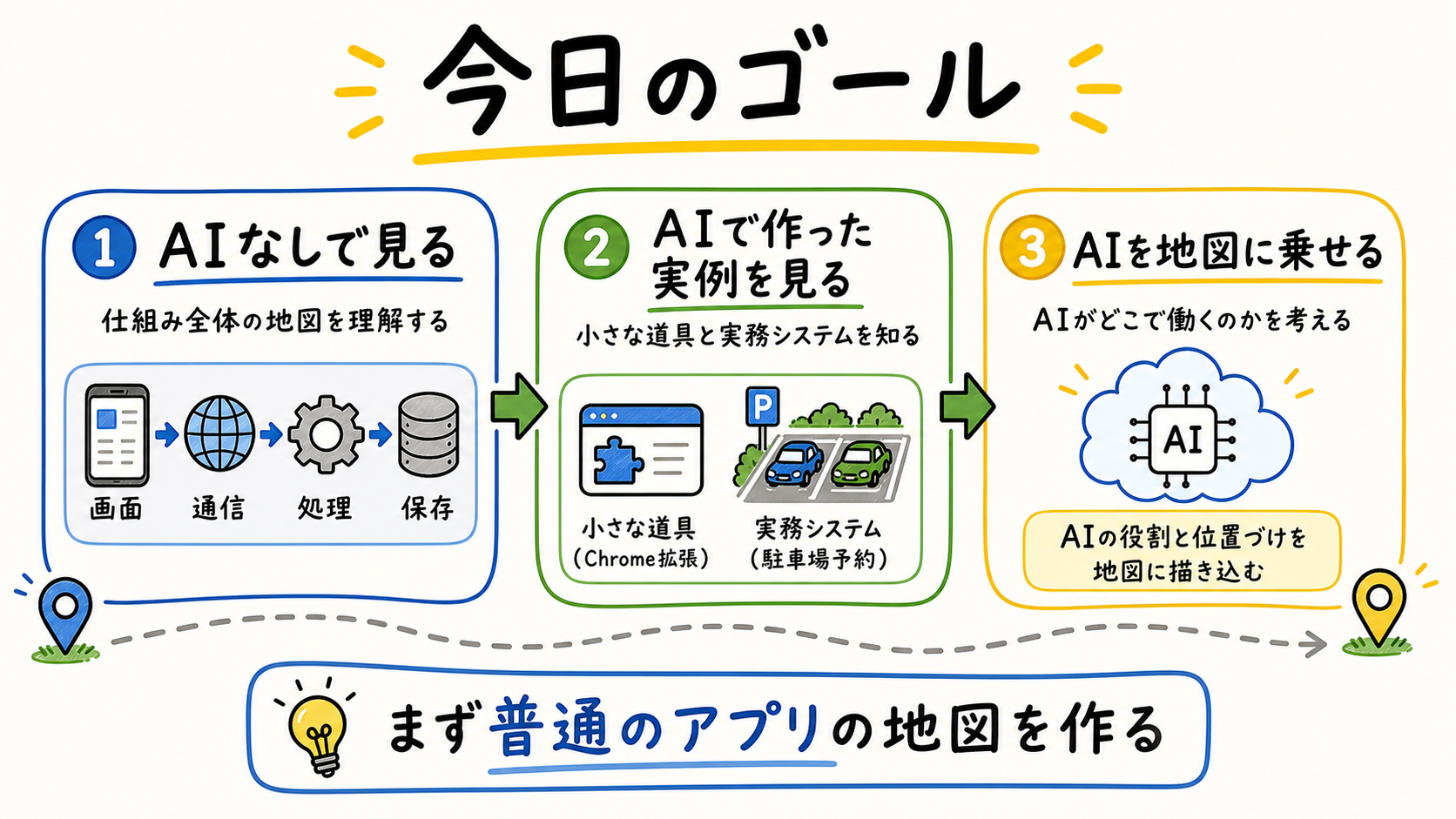 AIなしで見る、AIで作った実例を見る、AIを地図に乗せるという今日の流れ